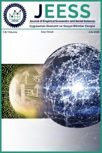 Uygulamalı Ekonomi ve Sosyal Bilimler Dergisi-Cover